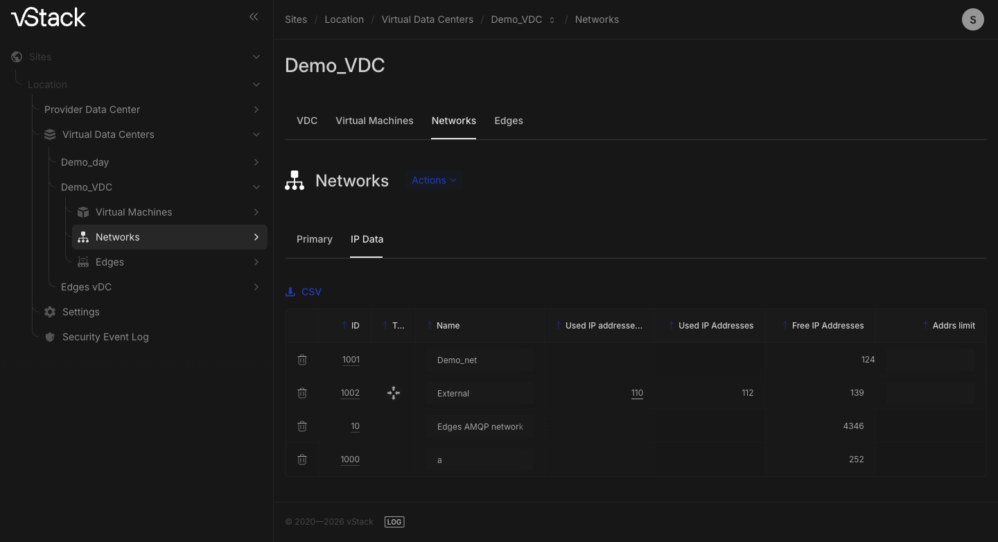 Под-таб IP Data: те же четыре сети с колонками Used IP addresses by this vDC, Used IP Addresses, Free IP Addresses и пустой колонкой Addrs limit