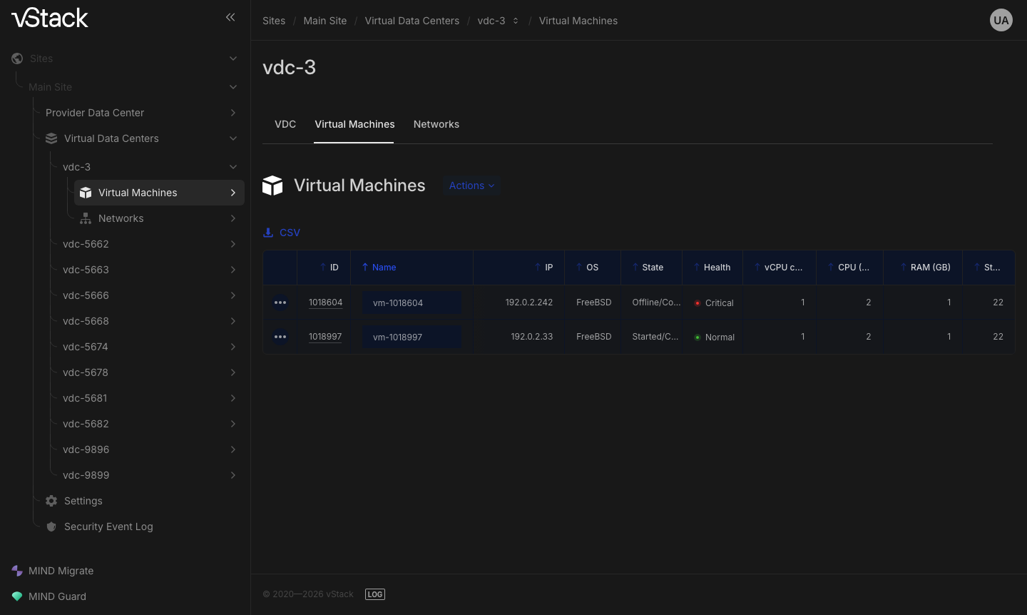Таб Virtual Machines карточки ВЦОД: две машины с колонками ID, Name, IP, OS, State, Health, vCPU class, CPU (Cores) и RAM (GB)
