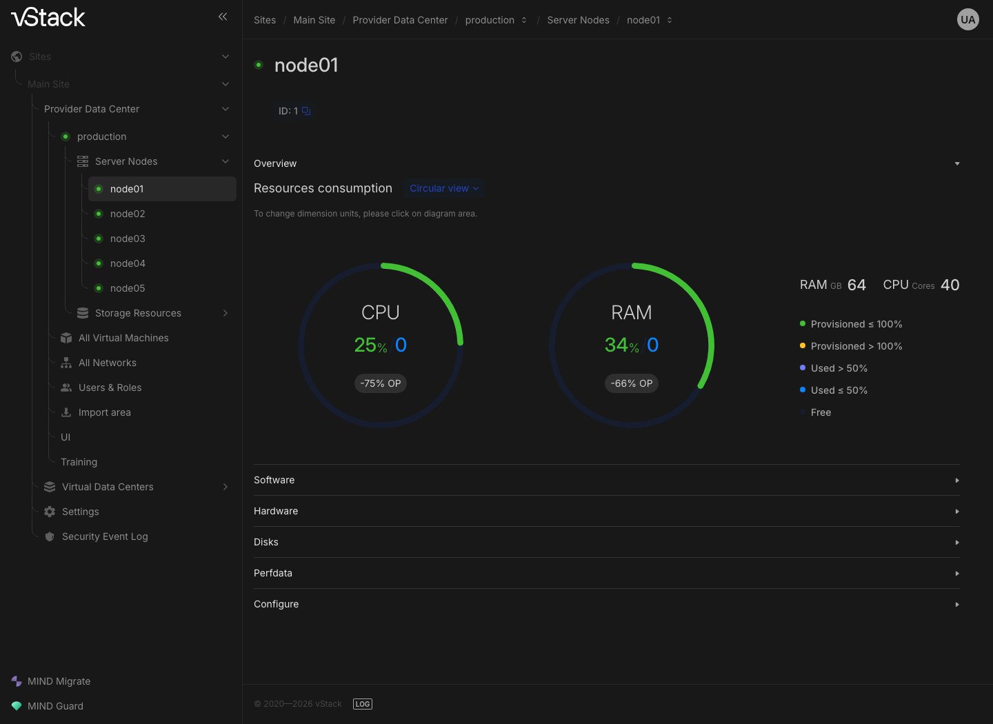 Node card: Overview, Software, Hardware, and Disks sections