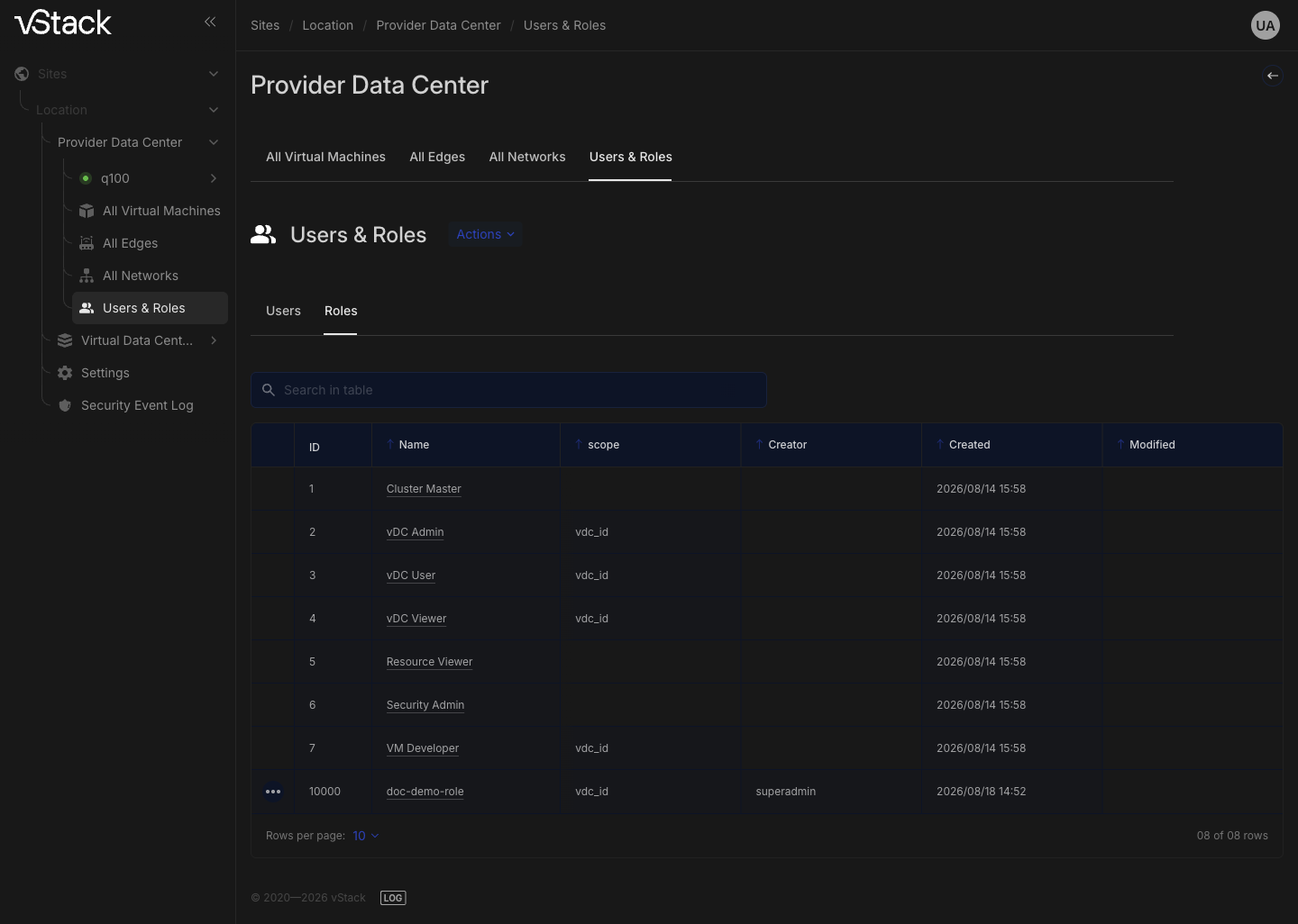 Users &amp; Roles section: role list on the Roles tab with scope and Creator columns