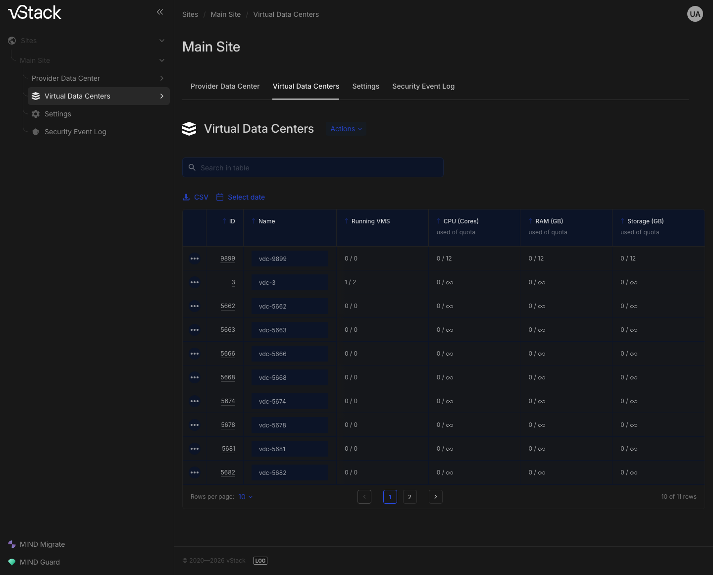 The web UI after sign-in: the site tree on the left contains Provider Data Center, Virtual Data Centers, Settings, and Security Event Log; the VDC table on the right has ID, Name, Running VMS, and three used of quota values for CPU, RAM, and storage