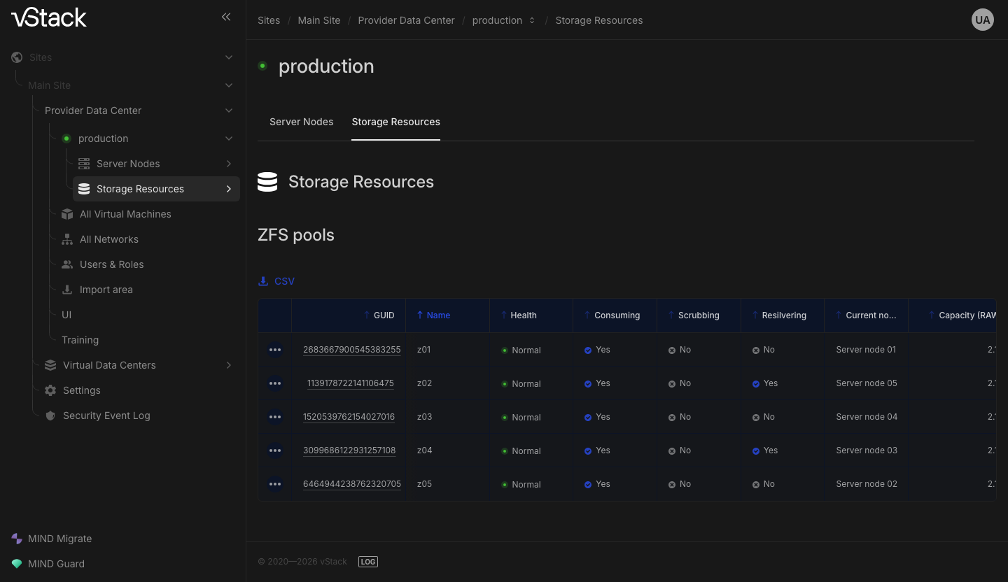 Storage Resources sekmesindeki ZFS havuzları tablosu